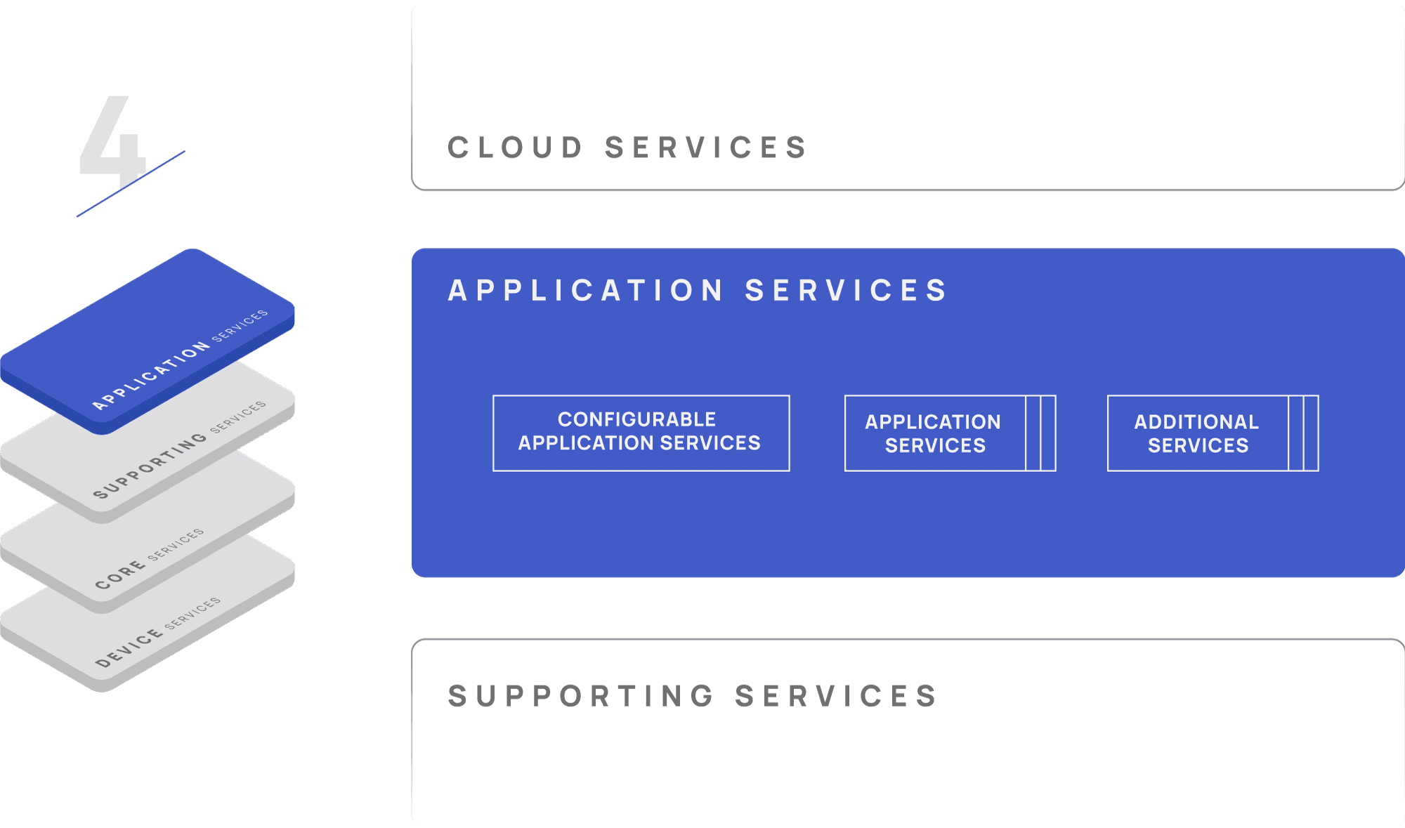 app services